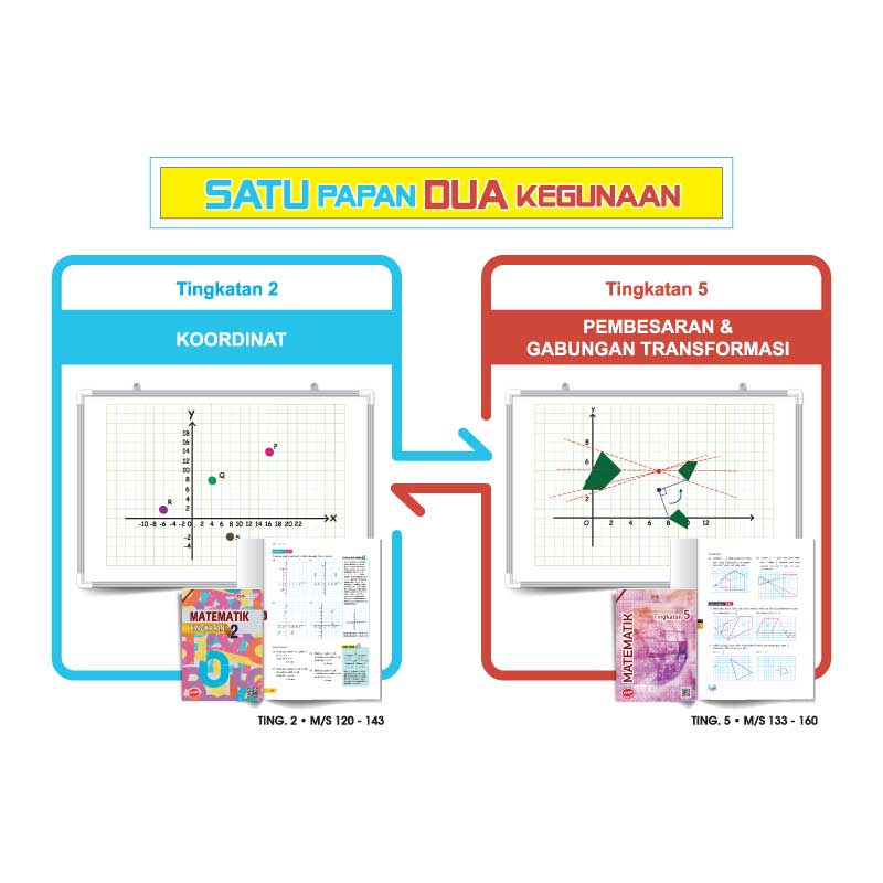 Papan Putih Magnetik MultiMaths - Image 2