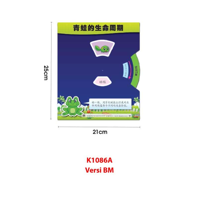 Kad Roda Kitaran Hidup - 生命周期转轮学习卡 - Image 4