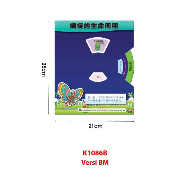 Kad Roda Kitaran Hidup - 生命周期转轮学习卡 - Image 6