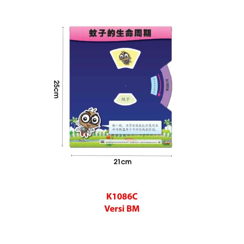 Kad Roda Kitaran Hidup - 生命周期转轮学习卡 - Image 8