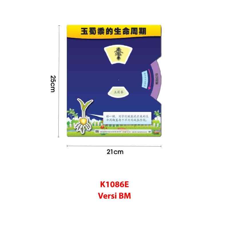 Kad Roda Kitaran Hidup - 生命周期转轮学习卡 - Image 12
