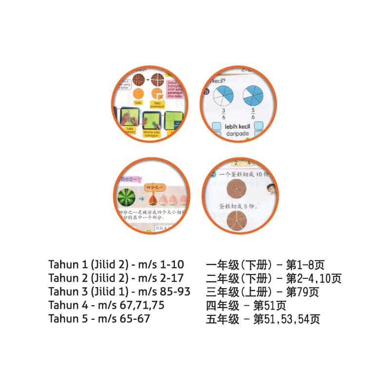 Set Pecahan Bulatan Bermagnet - 磁性圆形分数片 - Image 2