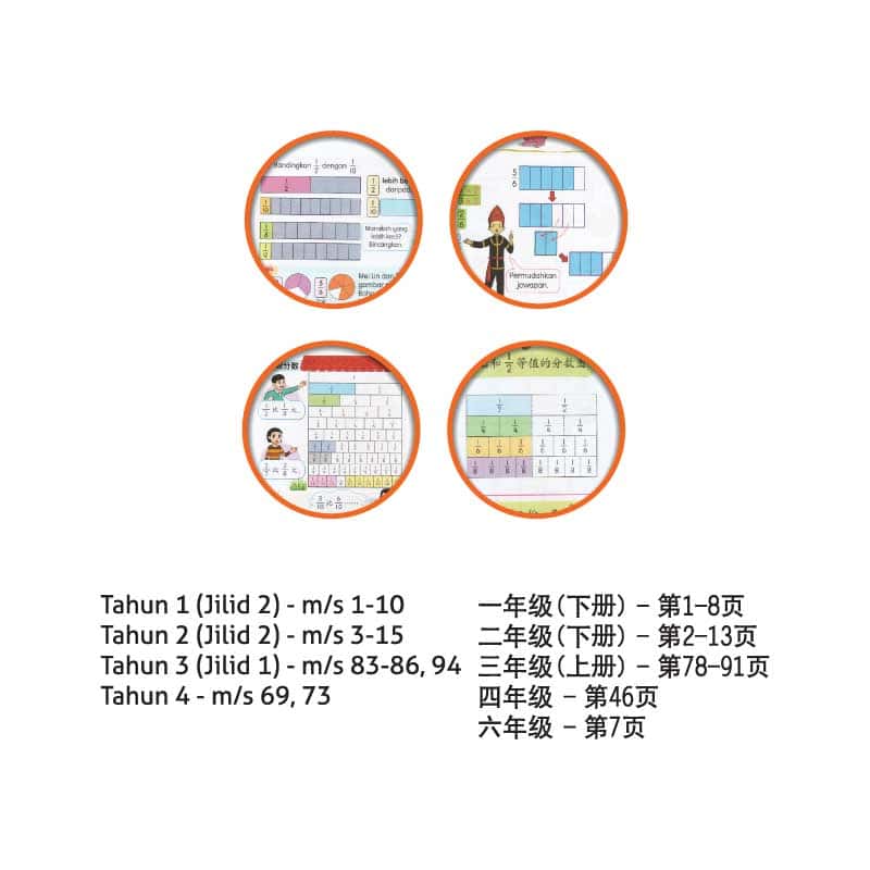 Set Jalur Pecahan Bermagnet - 磁性条形分数片 - Image 2