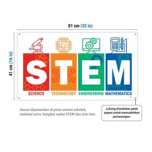 Papan Tanda Pendidikan STEM (Science, Technology, Engineering, Mathematics)