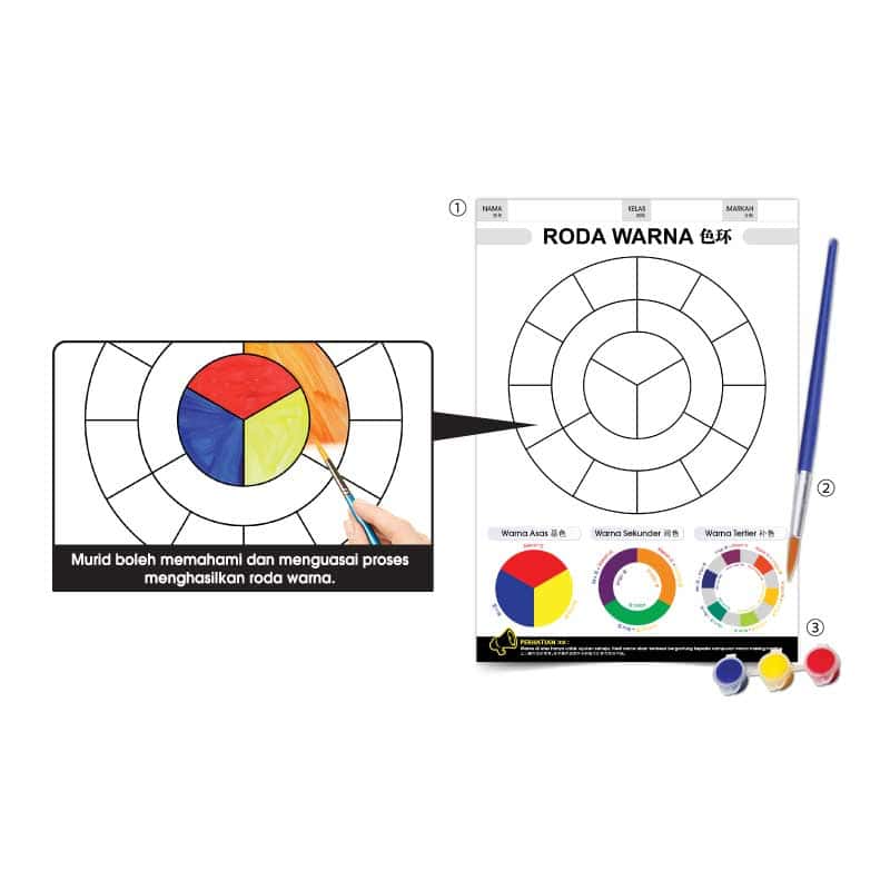 Seni Kraf Roda Warna - 色环填色练习