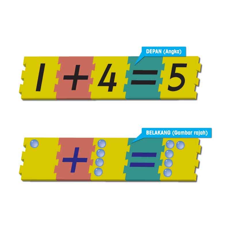 Asas Pengenalan Matematik - 数学基本运算