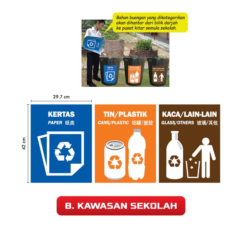 Stiker Kitar Semula - Image 2
