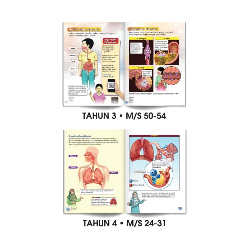 Carta Selak KENALI & SAYANGI Badan Kita - TOPIK 3: SISTEM BADAN MANUSIA - Image 2