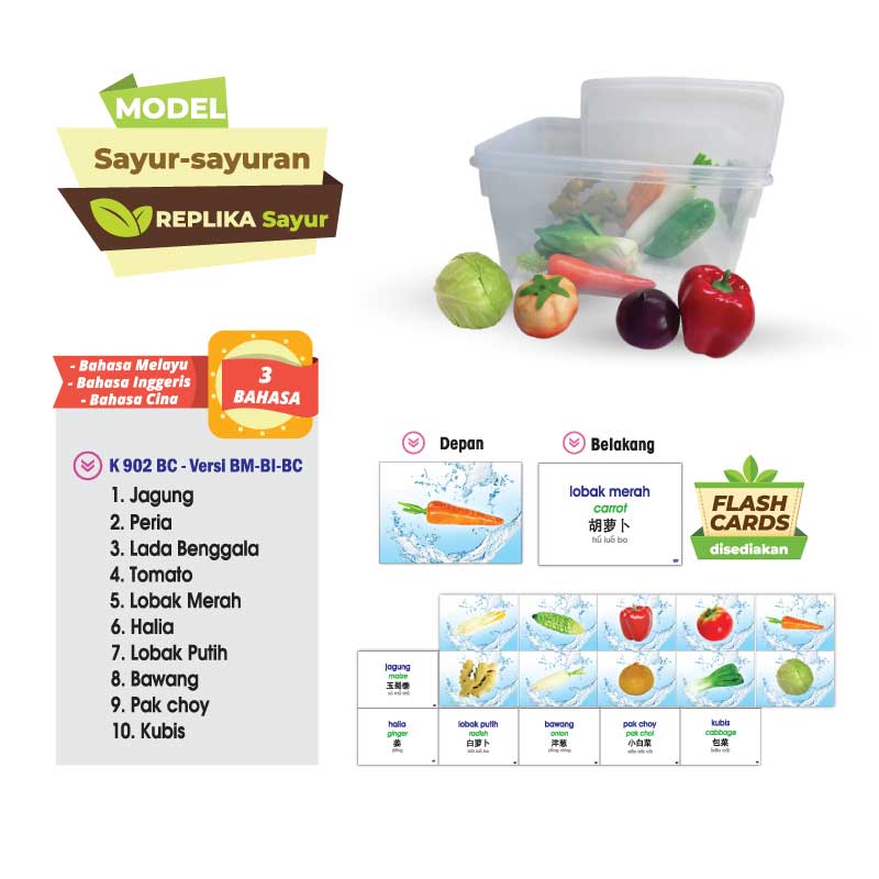 Set Pembelajaran Interaktif Sayur-sayuran - Image 2
