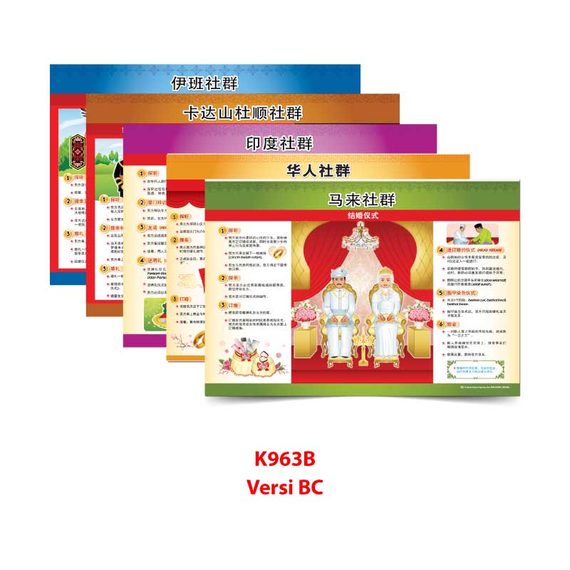 Carta Adat Resam Warisan Kita - 我们的传统习俗 - Image 4
